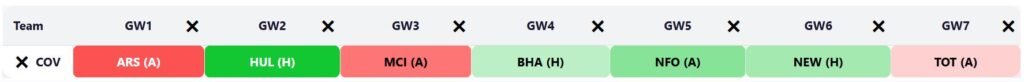 FPL Chip strategy