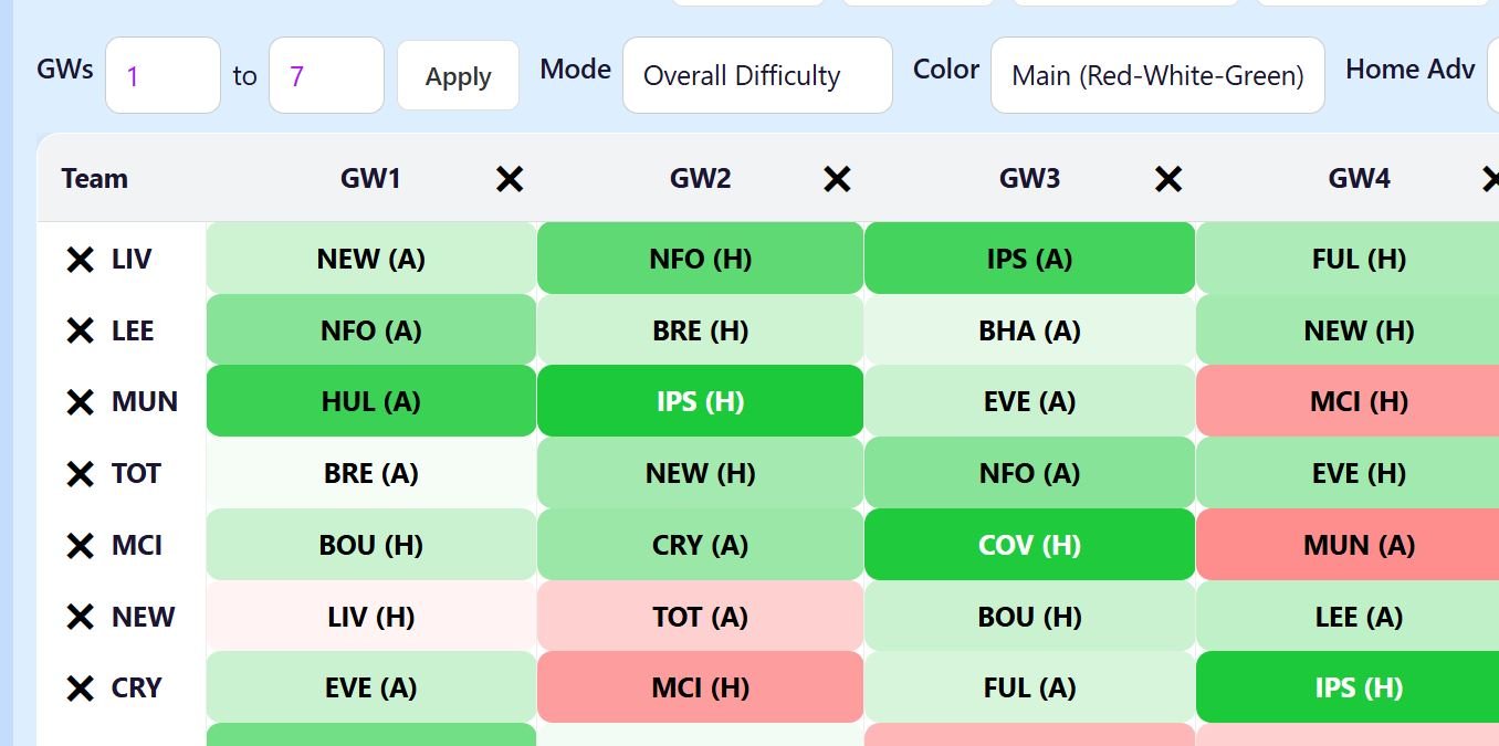 Fantasy football FPL fixture ticker from fantasy football ticker