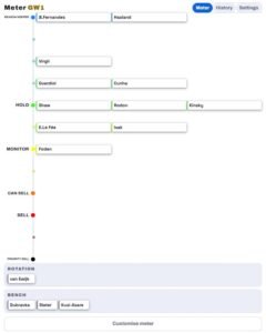 FPL Planner - plan your transfers and customise the meter for your FPL transfer planner.