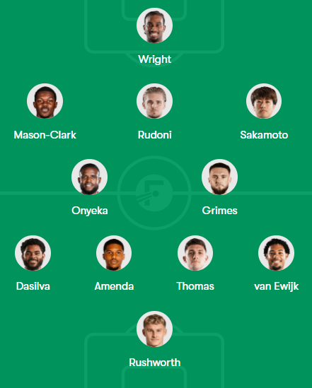 FPL newly promoted team, Coventry City, predicted starting XI