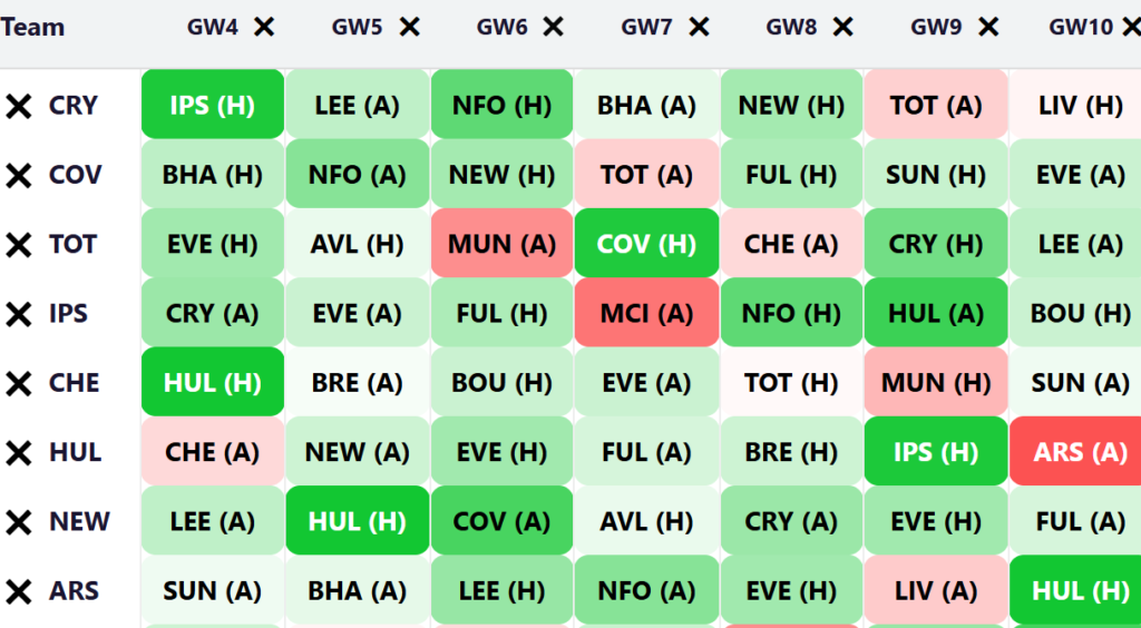 FPL fixture ticker - find cheap players and more!